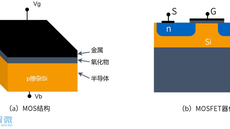 芯片代理如何实现高利润：策略与要点解析**